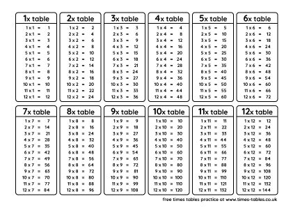 Free A4 Printable Multiplication Grid and Times Tables Sheets