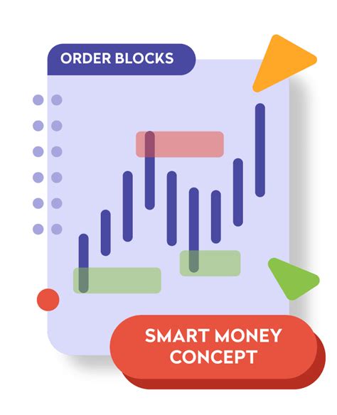 Smart Money Tradingwolf