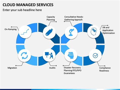 Cloud Managed Services PPT Presentation Presentation Slides Templates