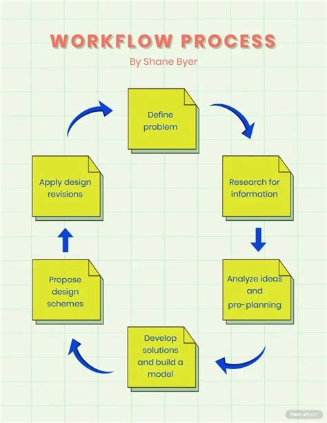 Workflow What Is A Workflow Definition Types Uses