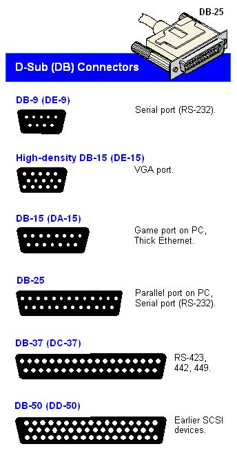 Definition Of D Sub Connectors Pcmag