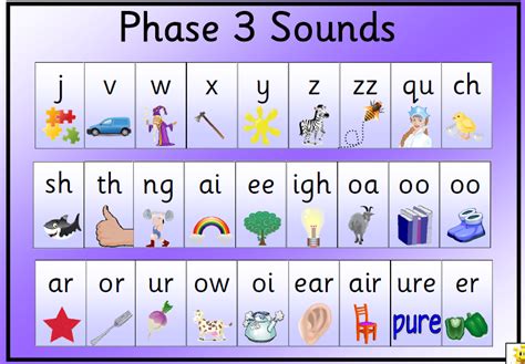 Teach Child How To Read Phonics Play Phase 1