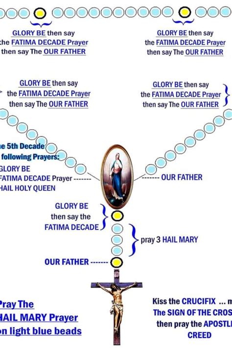 Catholic Prayers How To Pray The Holy Rosary