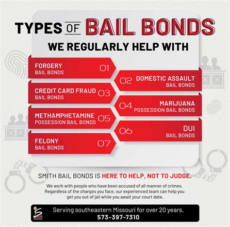 Types Of Bail Bonds Bail Bond Help In Cape Girardeau