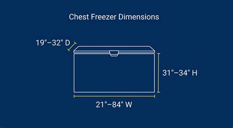 Chest Freezers Sizes And Storage Capacity Advice Beast