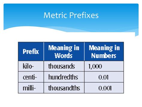 Ppt The Metric System Powerpoint Presentation Free Download Id3075944