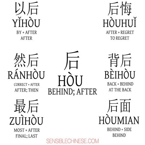 Words From Common Chinese Characters Graphics Chinese Phrases
