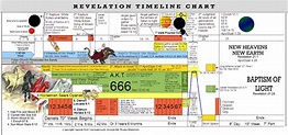 The Book of Revelation | 11 Volumes | Book of revelation explained ...