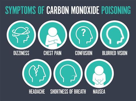 Knowing The Signs Of Carbon Monoxide Poisoning Can Save Lives