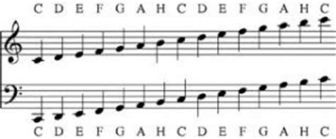Das schöne am klavier spielen ist, dass jede. Die Angst des Lesers vorm Violinschlüssel - Bad Blog Of ...