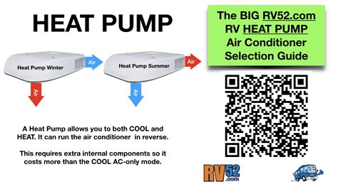 These factors include the cost of heat pump equipment, the size of your home, local permits, and any ductwork or electrical modifications. Heat Pump RV Air Conditioners Selection Guide
