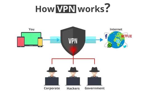 What Is A Vpn Advantages And Disadvantages Of Using Vpn Explained 2019