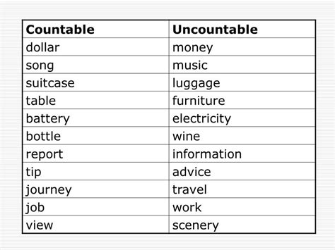 Countable And Uncountable Nouns Countable Nouns Can Be