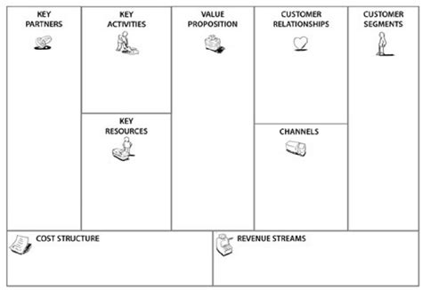 Elements Of The Business Model Canvas Osterwalder And Pigneur 2010 Images