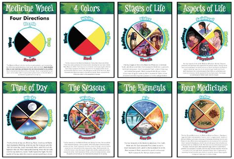 Seven Teachings Posters Page 4 Native Reflections