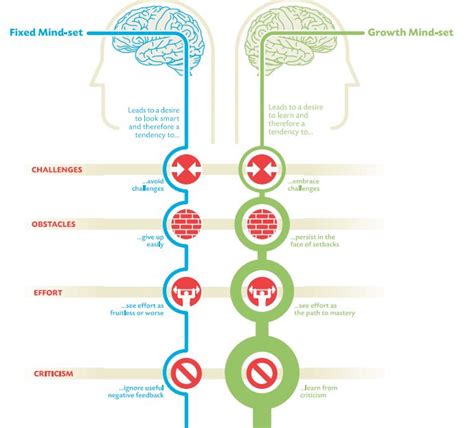 He is 21 years old from uruguay and playing for nacional de montevideo in the. Why Attitude Is More Important Than IQ | Growth mindset ...