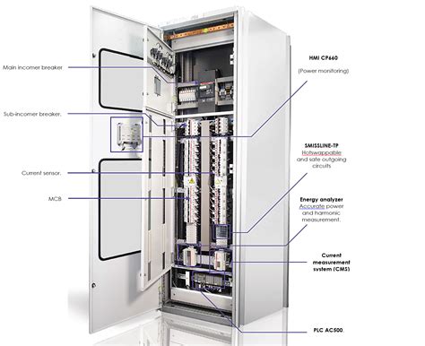 Power Distribution Unit Pdu Th