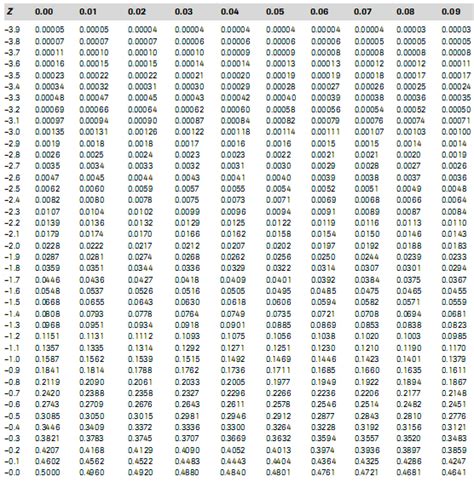 Analisis Statistika Mengenal Distribusi Normal Dan Cara Membaca Tabel
