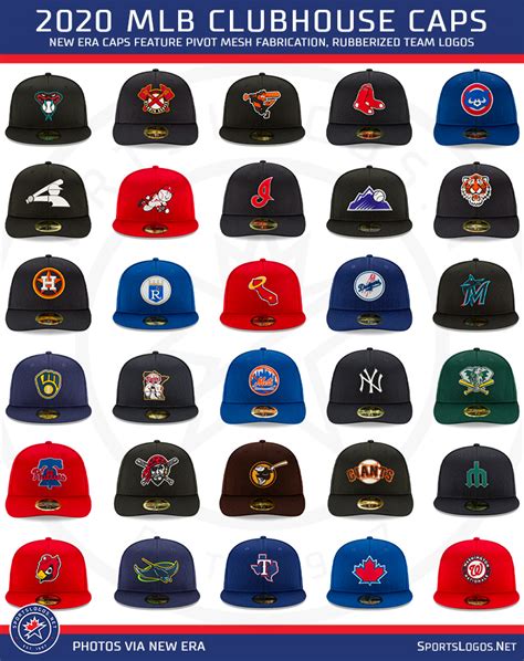 Maybe you would like to learn more about one of these? New Era Launches the 2020 MLB Clubhouse Collection ...