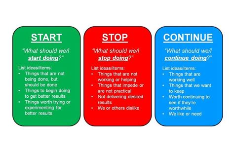 Continue (video gaming), an option to continue a video game after all the player's lives have been lost. What Do You Need to: Start - Stop - Continue?