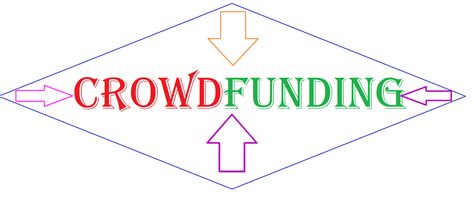 Characteristics Of A Successful Crowdfunding Campaign Finance Notes