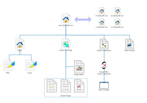 Website Map Examples And Templates