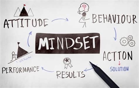 5 Strategies For Changing Mindsets By Dave Paunesku Learning