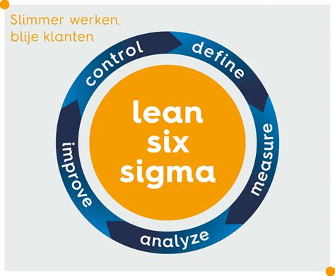 Lean Six Sigma Malaysia - Lean Six Sigma - Affordable Online Education : The integrated lean six 