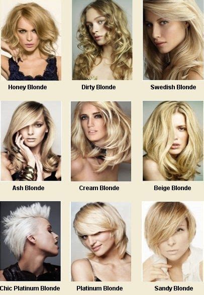 Describe The Type Of Blonde Better To Your Hairdresser By Using This