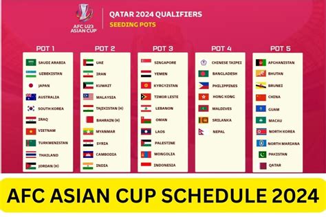 AFC Asian Cup Schedule 2024 Fixtures Teams Points Table