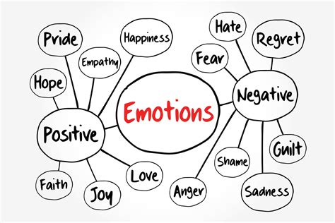 Negative Emotions The Functional Aspects Of Negative Emotions Viquepedia
