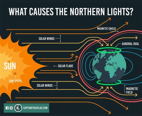 What Are The Northern Lights And What Causes Them Aurora Faq