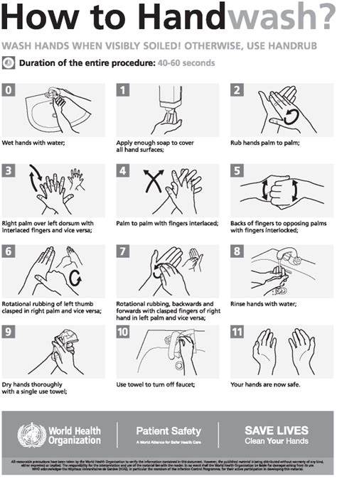 Health And Safety Standard Infection Control Precautions