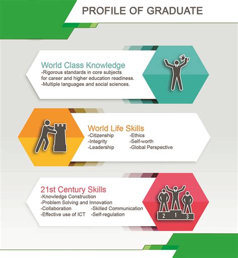 The business profiles channel explores a variety of corporations, business models and entrepreneurial ideas. Profile of Graduate | Al Rawabi Private School