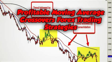 95 Profitable Moving Average Crossovers Forex Trading Strategies Intraday Forex Trading