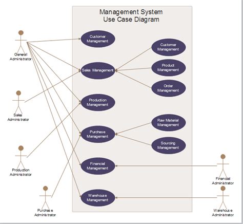 14 Use Case Diagram For Task Management System Robhosking Diagram