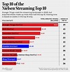 The TV Ratings Road Map: Where, When and How Viewers Watch in the ...