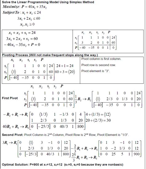 33c Examples Simplex Method Finite Math