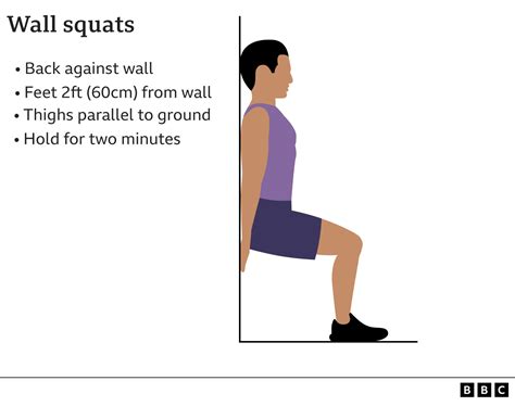 Wall Squats And Planks Best At Lowering Blood Pressure Bbc News