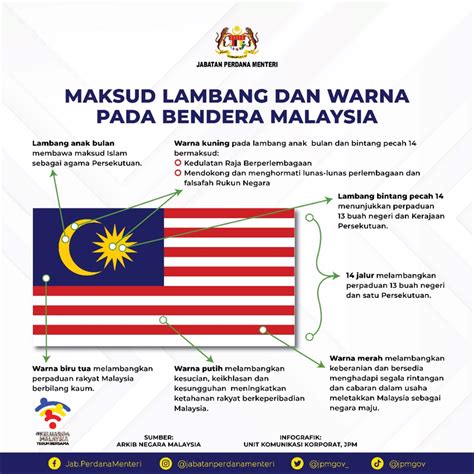 Bendera Malaysia Dan Maksud Maksud Lambang Dan Warna Pada Bendera Via