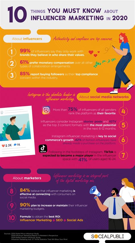 In 2020, influencer marketing is more popular than ever. 10 things you must know about influencer marketing in 2020 ...