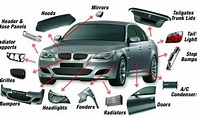 Car Body Parts Names With Diagram