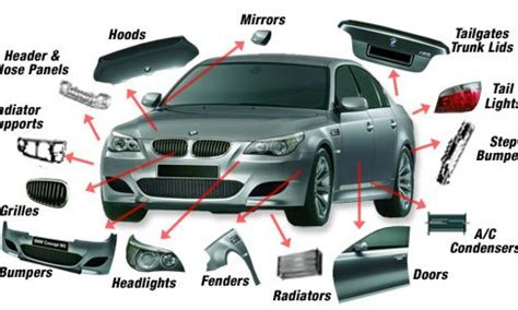 A Summary Of Cars Parts In Different Categories Mind Setters