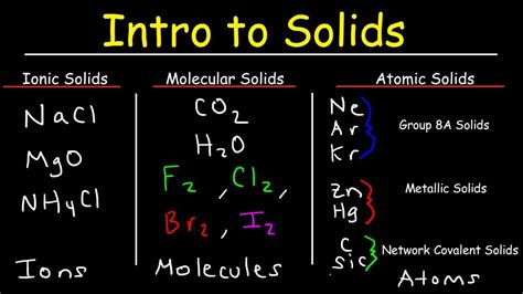 Ionic Solids Molecular Solids Metallic Solids Network Covalent