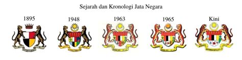 Jata negara malaysia seperti jata negara lain, membawa maksud, ciri dan nilai sesebuah negara. Jata Negara Malaysia: Maksud Lambang & Simbol Logo | The ...