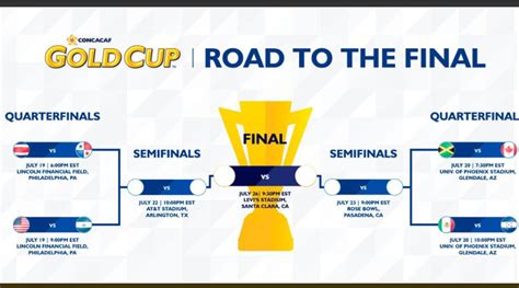 La copa oro de la concacaf es el evento premier de la confederación para los equipos nacionales, que corona un campeón cada dos años. Copa Oro 2017: Cuartos de final Copa Oro 2017 - Fechas y ...