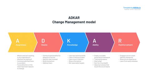 Adkar Model Of Change Ppt Slide