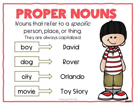 Proper Noun Examples