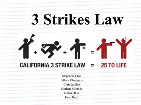 3 Strikes Law