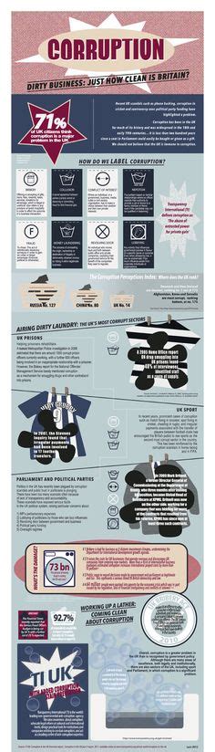 8 Best Corruption Infographics Images Infographic How To Create